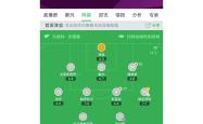 关于国安再度上演帽子戏法，热刺后防线成筛子！的信息